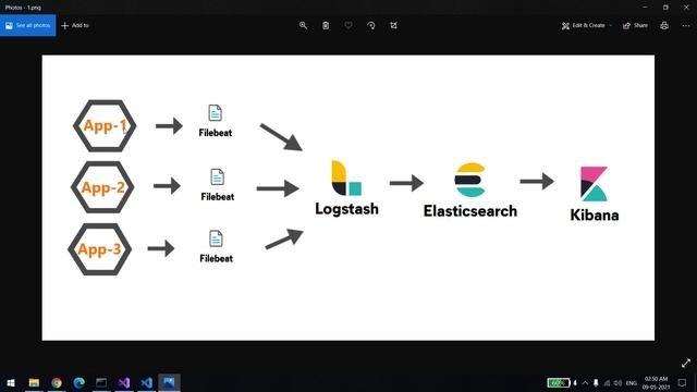 Send C# App Logs To Elasticsearch Via Logstash And Filebeat