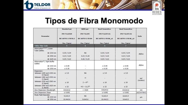 Webinar Teldor Fibra Óptica смотреть онлайн
