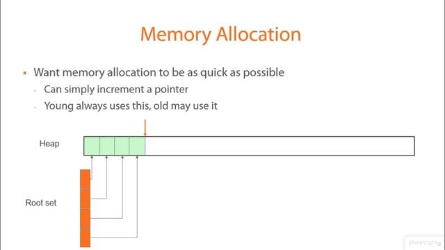 10 How Allocations Work in the Java Virtual Machine смотреть онлайн