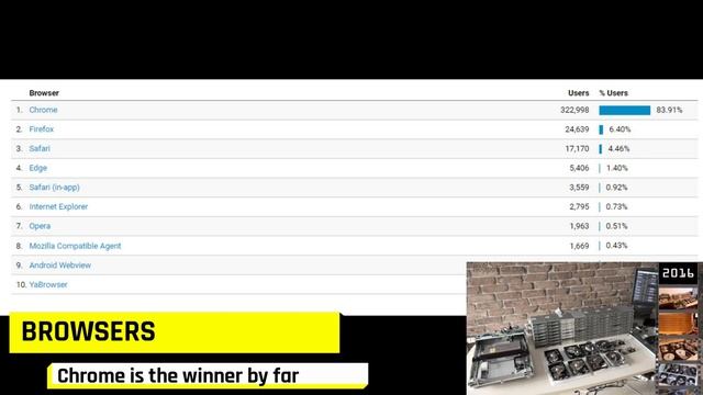 Goodbye - Universal Analytics смотреть онлайн
