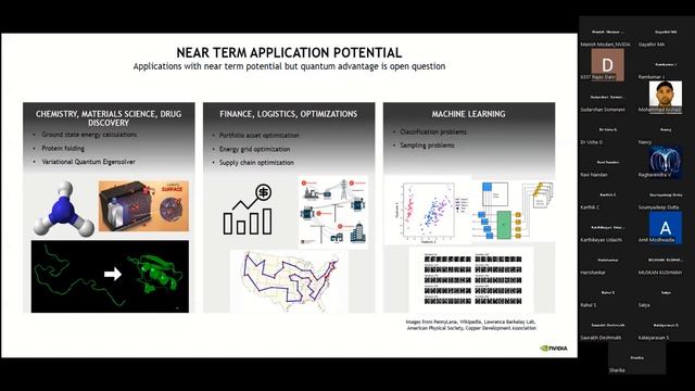 SQ-QuIC Lecture 2: Dr. Manish Modani NVIDIA: Quantum Computing Simulation Acceleration Using GPUs смотреть онлайн