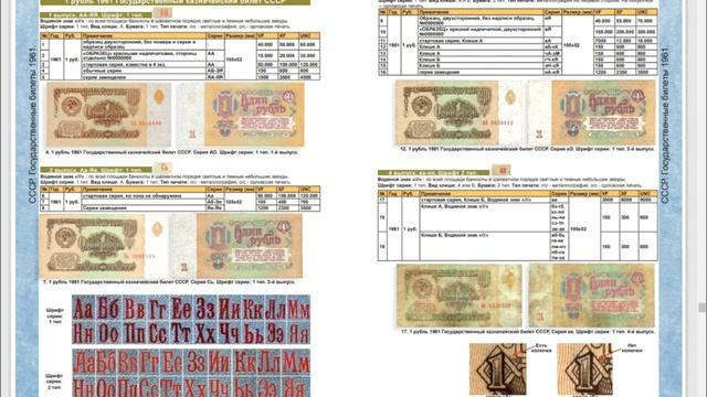 Каталог банкнот России 1769-2023, 3-й выпуск смотреть онлайн
