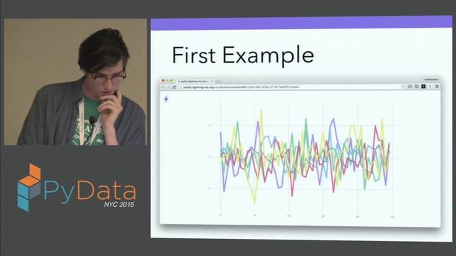 Matthew Conlen: Lightning Web First Data Visualization in Python смотреть онлайн