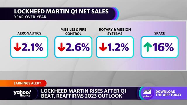 Lockheed Martin stock rises on Q1 earning beat, reaffirms 2023 outlook смотреть онлайн