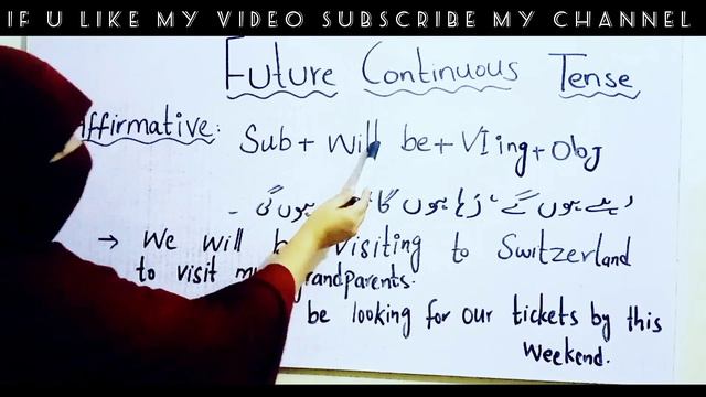 Future Continuous Tens | Future Continuous | Future indefinite смотреть онлайн
