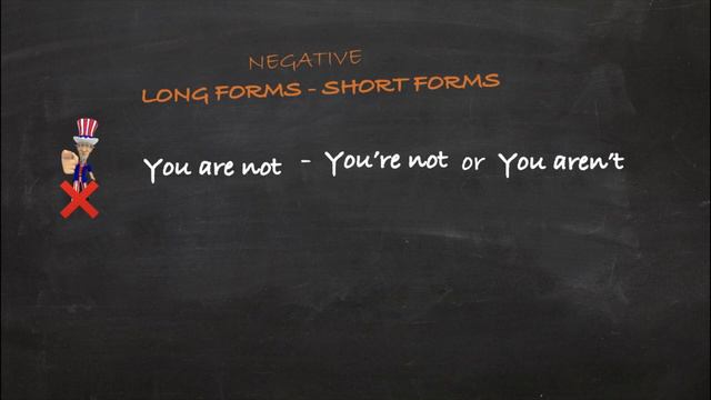 English Grammar ➡️Lesson 7. Negative forms of Be (AM, IS, ARE) Отрицaтельные формы глагола Be - быт смотреть онлайн