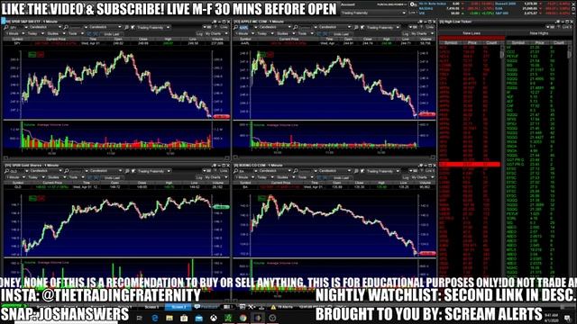 INVESTORS REACT – Live Trading, Robinhood Options, Stock Picks, Day Trading & STOCK MARKET NEWS