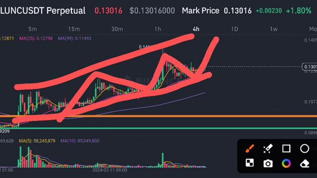 Lunc Price Today! Lunc Price Prediction! Terra Classic News Today смотреть онлайн