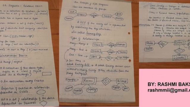 Introduction to Entity Relationships in Relational Database смотреть онлайн