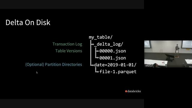 Boston Spark Meetup @ Wayfair / Delta Lake: Open Source Reliability and Quality for Data Lakes смотреть онлайн