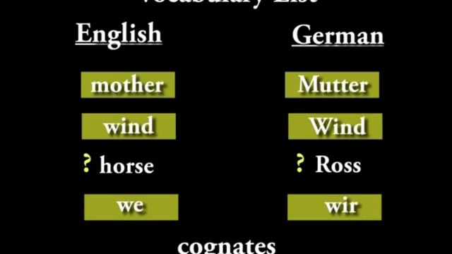Intro to Historical Linguistics: Cognates, Borrowed Words & Chance Resemblance (lesson 2 of 4) смотреть онлайн