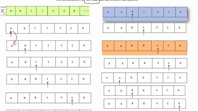 Lesson 134 Part I: Turing Machines | How Turing Machine Works with Example смотреть онлайн