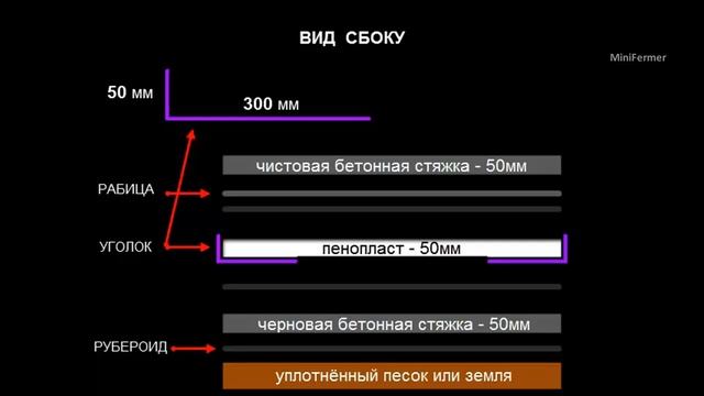Теплый бетонный пол в курятнике. Надоели крысы и мыши. Утепление курятника. смотреть онлайн