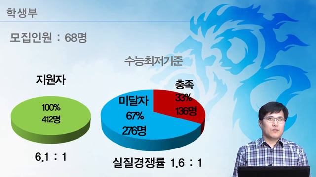 [한양대학교 ERICA 2014 수시전형] 농어촌 전형
