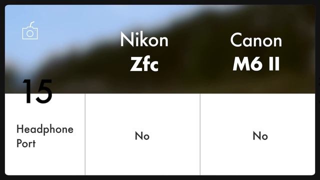 Nikon Zfc vs Canon M6 Mark ii // Camera Specs and comparison 2021 смотреть онлайн