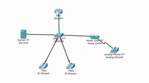 3  Основы IP телефонии на Cisco Packet Tracer  Урок №3