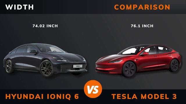 Ioniq 6 Standard Range RWD Vs. Tesla Model 3 RWD (2024) | Which Is Better?