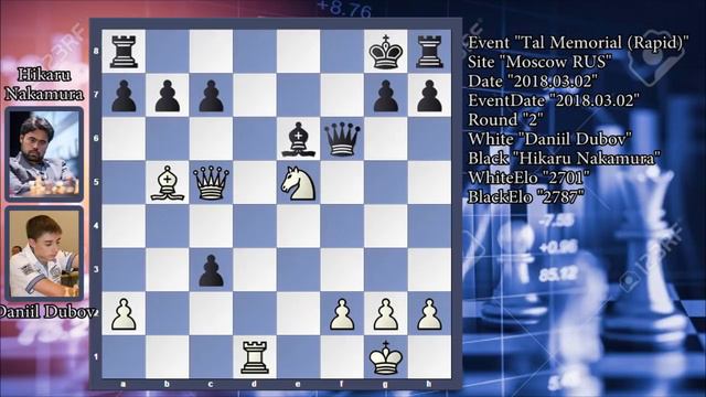 Dubov hunts the Nakamura's King at Tal Memorial: 2018 смотреть онлайн