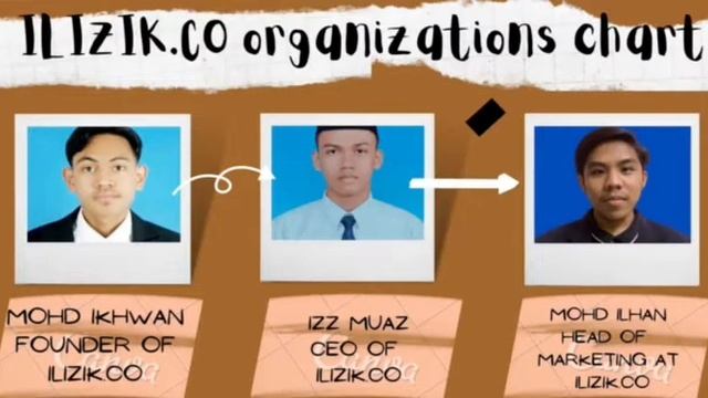 CSC134 COMPANY PROFILE PRESENTATION - ILIZIK.CO смотреть онлайн