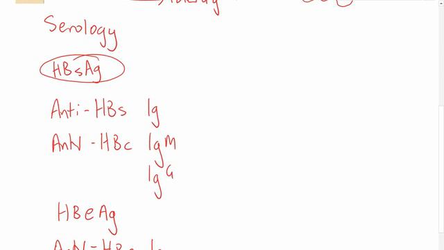 Hepatitis B - Basic Virology and Serology смотреть онлайн