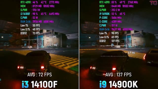 Core I3 14100F Vs Core I9 14900K - How Big Is The Difference?
