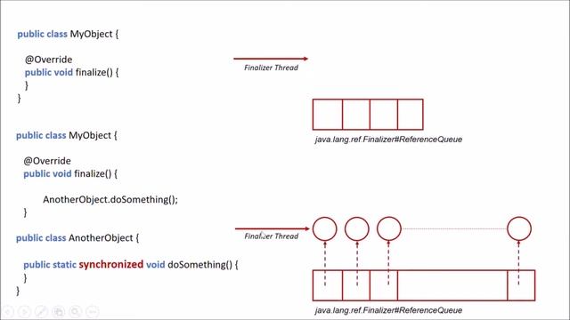 OutOfMemoryError and Finalizer Thread - fastThread.io смотреть онлайн