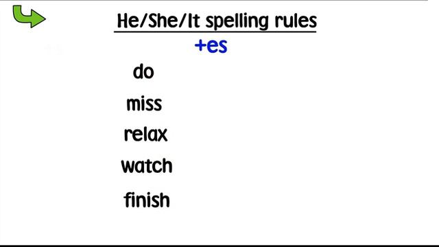 Harmonize1Grammar-PresentSimpleAffirmativeAndNegative