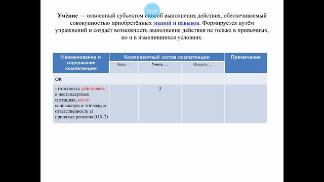 Пример декомпозиции ОК-компетенции смотреть онлайн