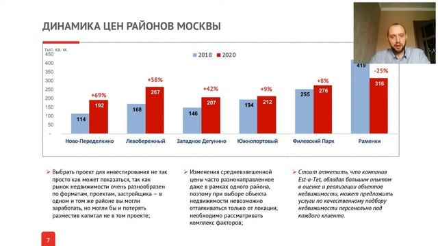 ИНВЕСТИЦИИ В НОВОСТРОЙКИ ПРОСТЫМ ЯЗЫКОМ О СЛОЖНОМ 2020 05 27 смотреть онлайн