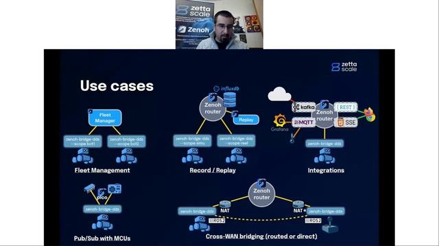 Zenoh and ROS2 - Overcome DDS Limitations with Zenoh's DDS Plugin and DDS Bridge for Robotic System смотреть онлайн