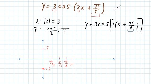 Grafica de coseno con desplazamiento horizontal ej.1 смотреть онлайн