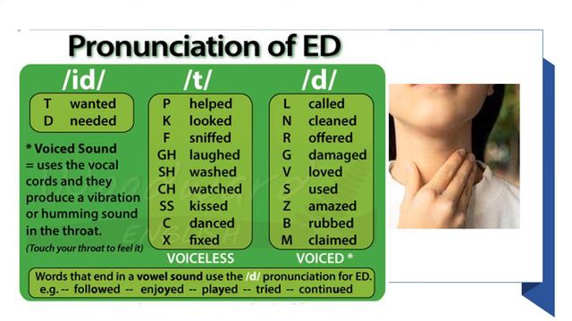 ED pronunciation in English - How to pronounce ED endings - /t/ /d/ or /id/? смотреть онлайн