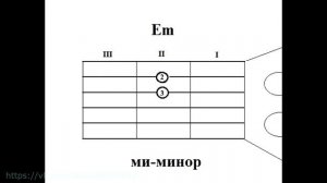 Простые аккорды Не спеши ("ЧайФ"). Оригинальная тональность.