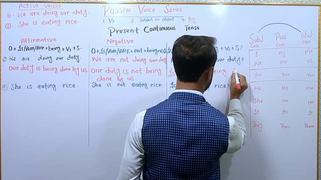 Present Continuous passive voice | Passive voice смотреть онлайн