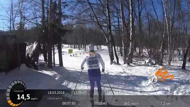 Закрытие сезона в Битце. 18 марта 2018 смотреть онлайн