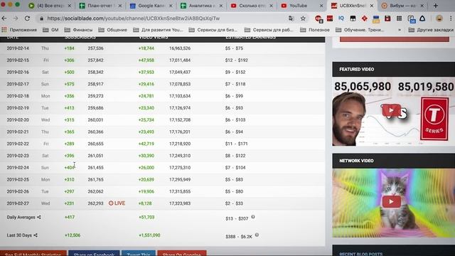 КАК РАСКРУТИТЬ КАНАЛ на YouTube, с сервисами VidIQ, Clever, Viboom и Socialblade | GeniusMarketing смотреть онлайн