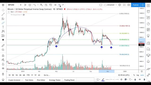 Биткойн: есть ли надежда? смотреть онлайн