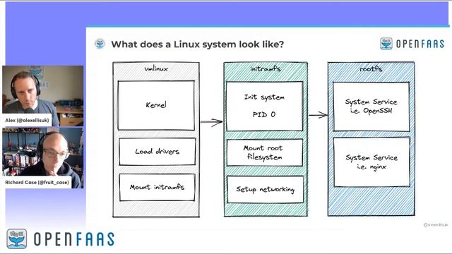 A cracking time: Exploring Firecracker & MicroVMs смотреть онлайн