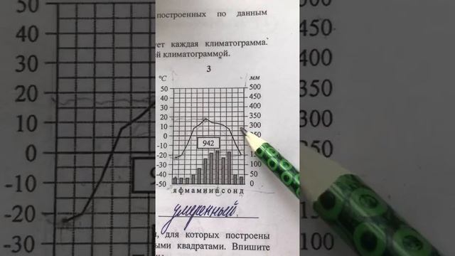 Климатограмма