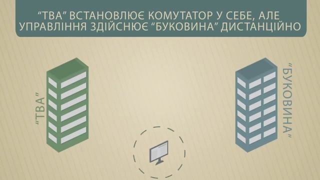 Звернення ТВА "Про комутатор" смотреть онлайн
