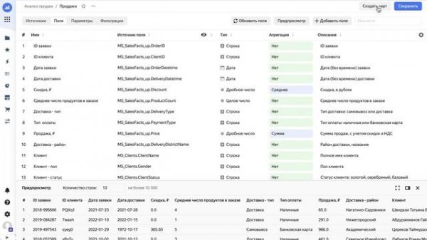 Знакомство с Yandex DataLens