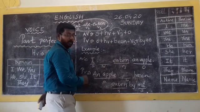 #Class:10 #Voice- #Past perfect #tense смотреть онлайн