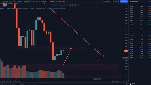 Трейдинг с нуля ПОЛНОЕ ОБУЧЕНИЕ от А до Я! Обучение трейдингу | Трейдинг ! смотреть онлайн