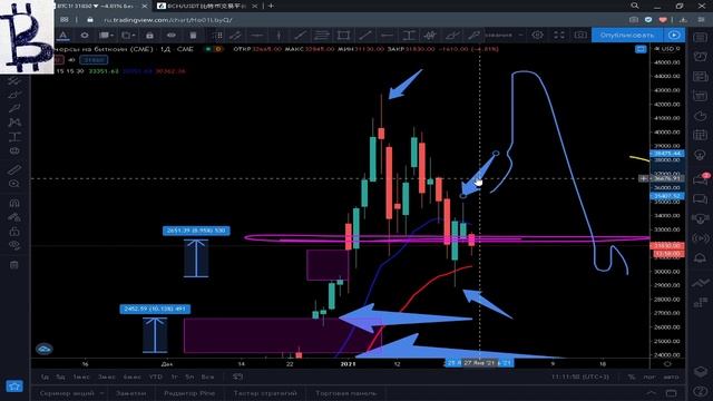 биткоин прогноз РАЗВОРОТ ТРЕНДА криптовалюта на старте смотреть онлайн