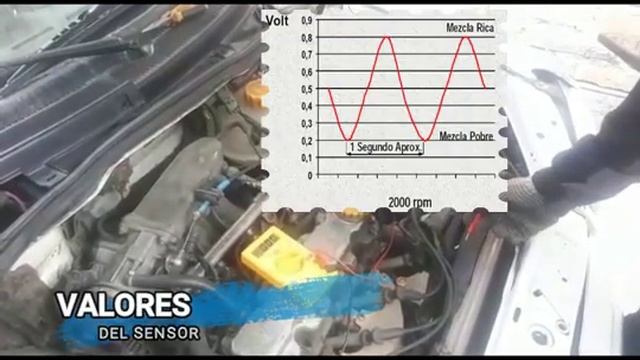 Sonda Lambda RAPIDO Y SENCILLO смотреть онлайн