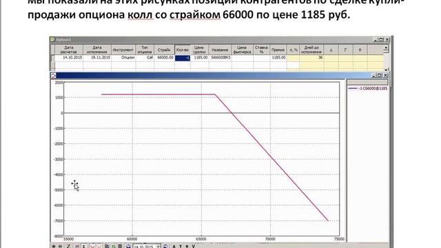 Опцион и фьючерс - инструменты хеджирования. смотреть онлайн