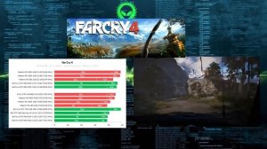 Сравнение FPS Видеокарт среднего сегмента в 14 играх!