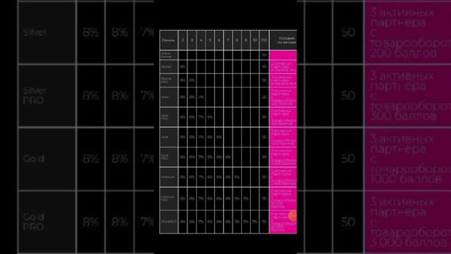 Цепляющие фишки маркетинга Ewa products.