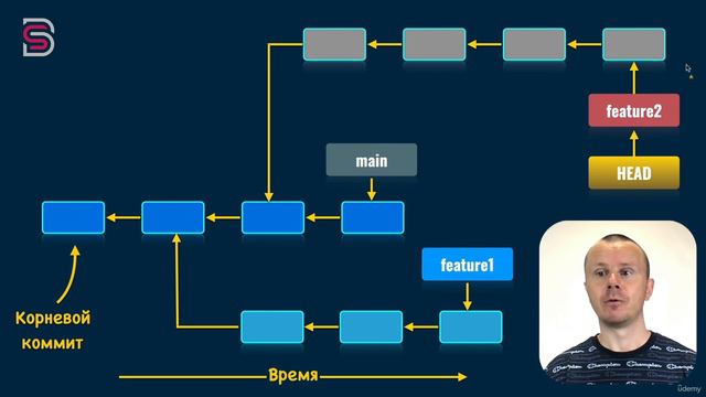 Курс по Git и GitHub. Переключение между ветками смотреть онлайн
