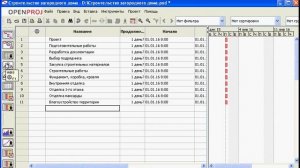 #1 Планирование проекта в OpenProj. Содержание проекта. Перечень и структура работ.